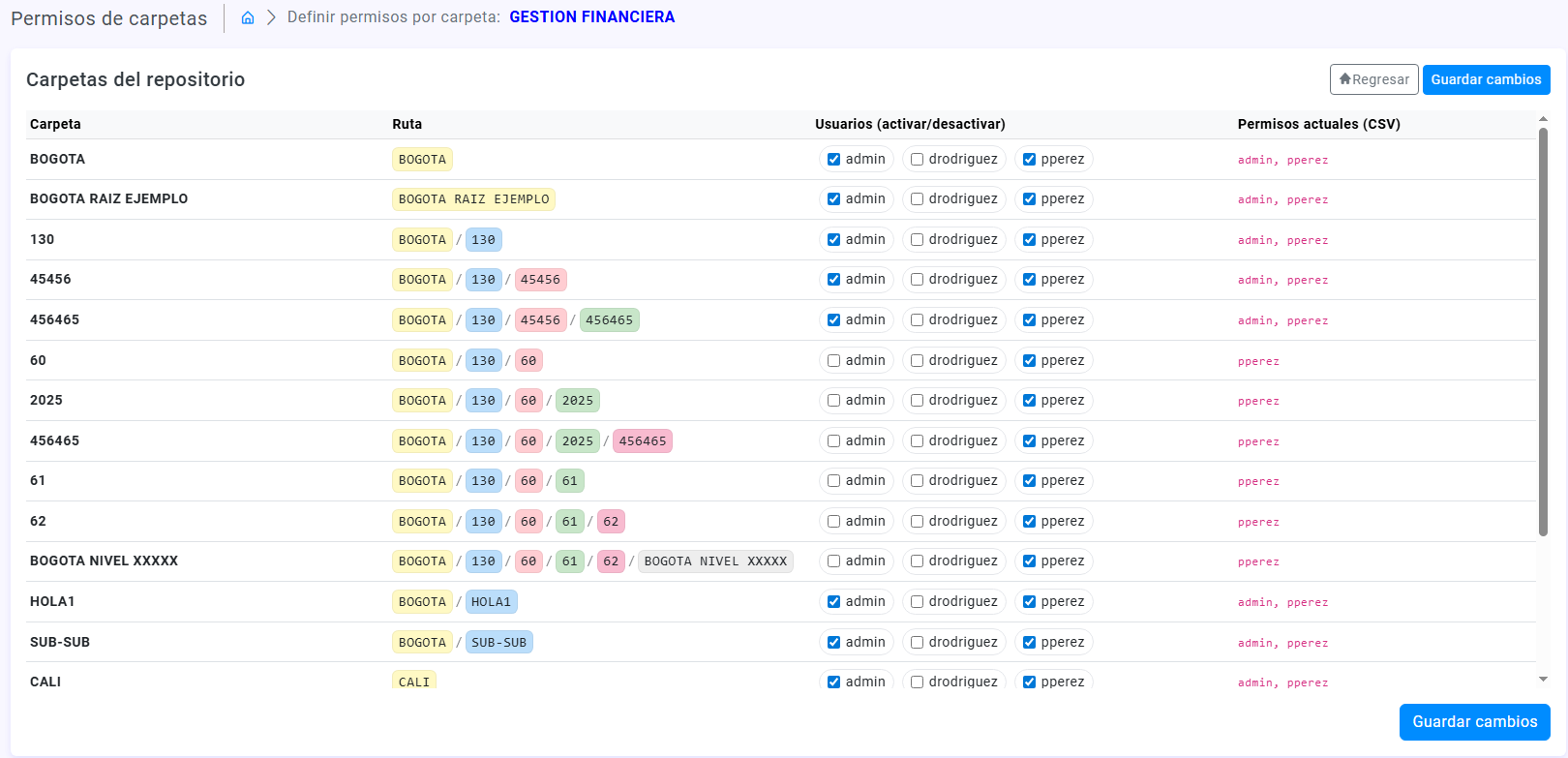 Pantalla de permisos por carpeta y usuario